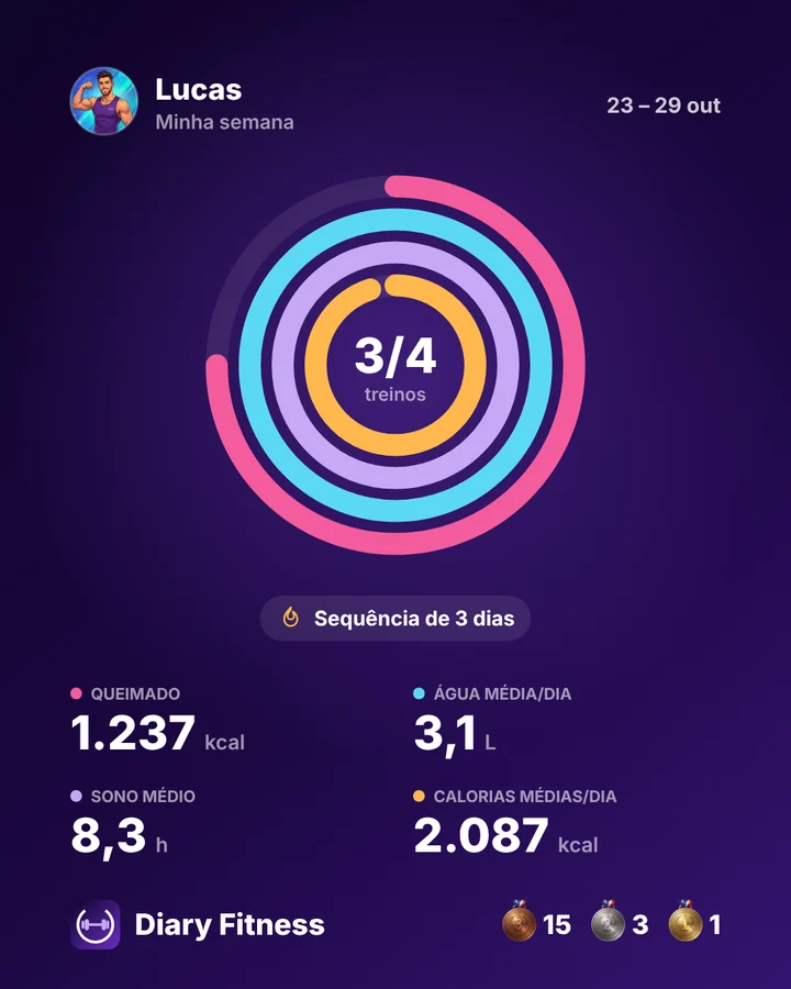 Card da semana com 4 de 4 treinos, 1.991 kcal queimadas e 8,3 h de sono médio